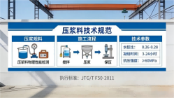 隆广镇本地工厂讲解：说一遍公路压浆料和铁路压浆料的区别