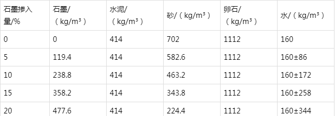 隆广镇防静电水泥砂浆怎么做(附配比及施工方法)